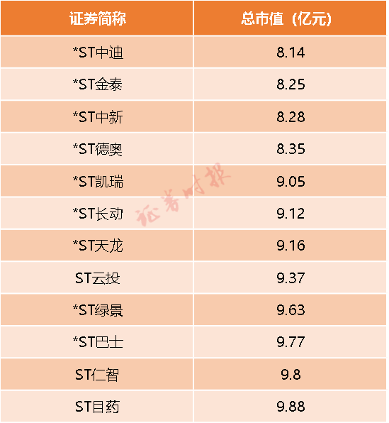 市值退市7月1日起实施！如何避雷？这份名单请收好