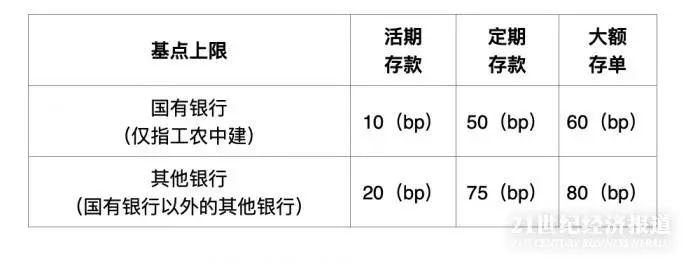 今日起，存款利率将变？影响多大？银行大额存单突遭抢购，发生了什么