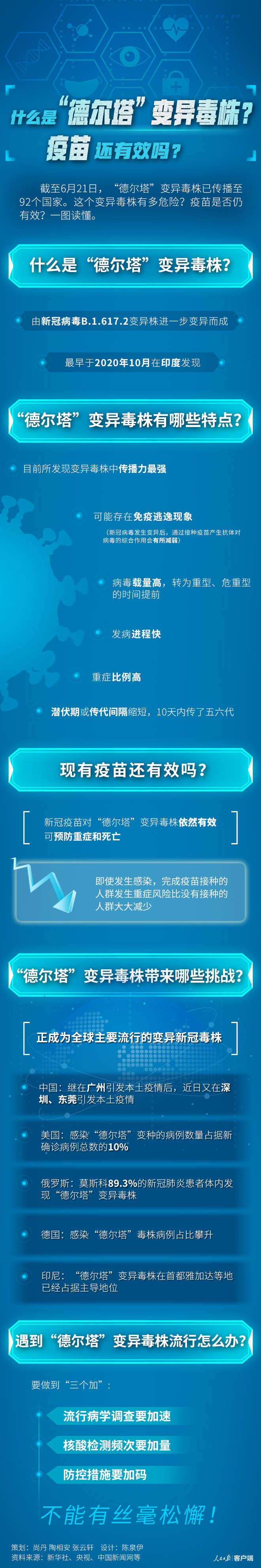 什么是“德尔塔”变异毒株？疫苗还有效吗？