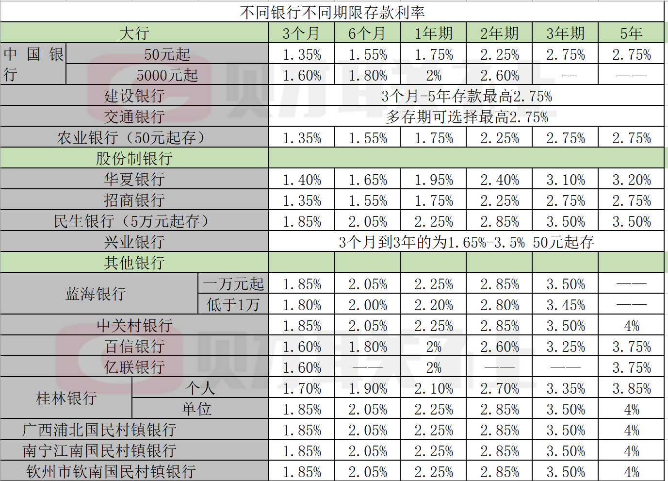 新报价方式下不同银行存款利率分化明显 在哪家银行存钱最划算？