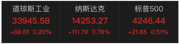 苹果之后，全球第二家2万亿美元市值公司诞生了