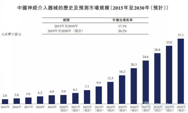 心血管器械又添一员猛将！归创通桥值得申购吗？