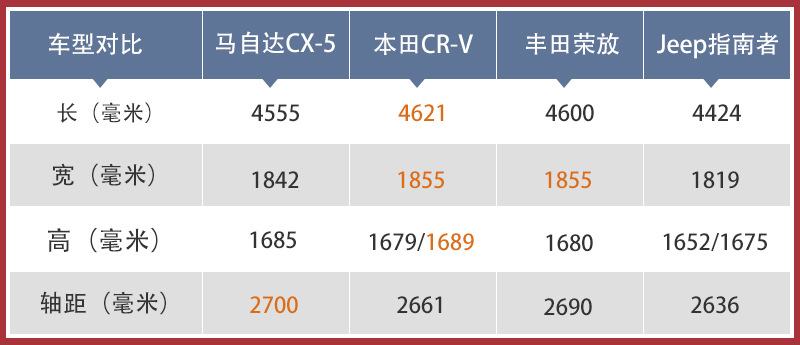 汽车界的“偏执狂”试驾马自达CX-5黑骑士版