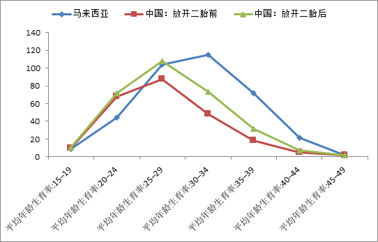 登錄查看大圖