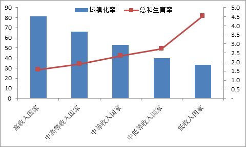 登錄查看大圖
