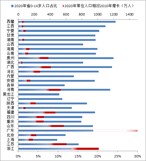 登錄查看大圖