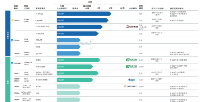 暴涨3倍！港股打新热情突然被点燃，康诺亚-B值得申购吗？