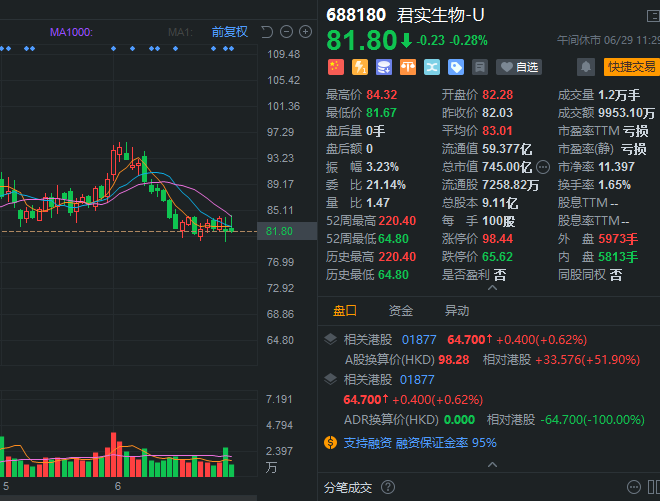 暴涨3倍！港股打新热情突然被点燃，康诺亚-B值得申购吗？