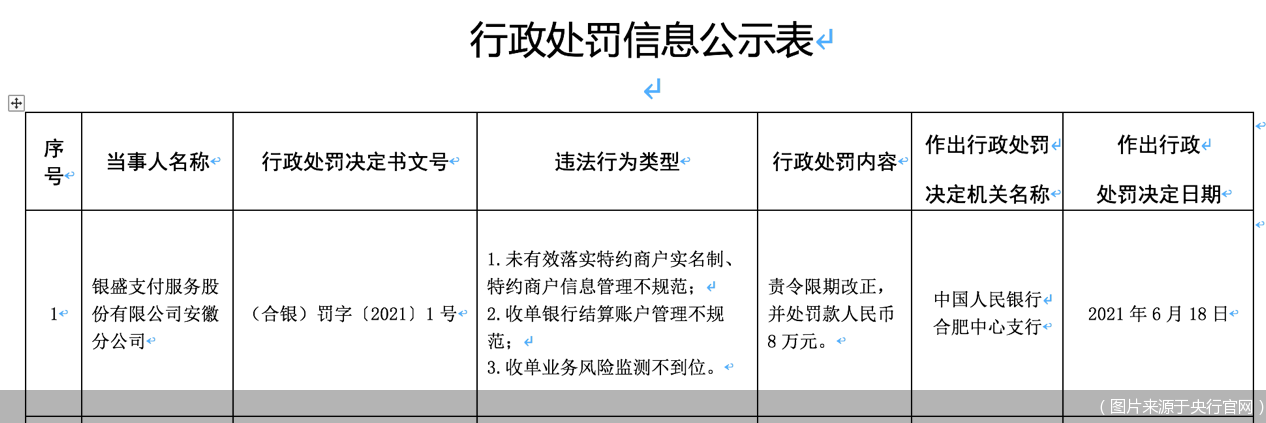 月月有！上半年23家支付机构被罚超9461万元，26张罚单传递哪些信号