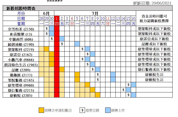 160倍超购！新冠检测概念康圣环球遭热捧，值得申购吗？