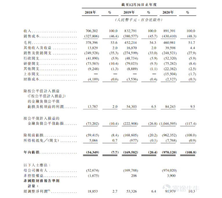 160倍超购！新冠检测概念康圣环球遭热捧，值得申购吗？