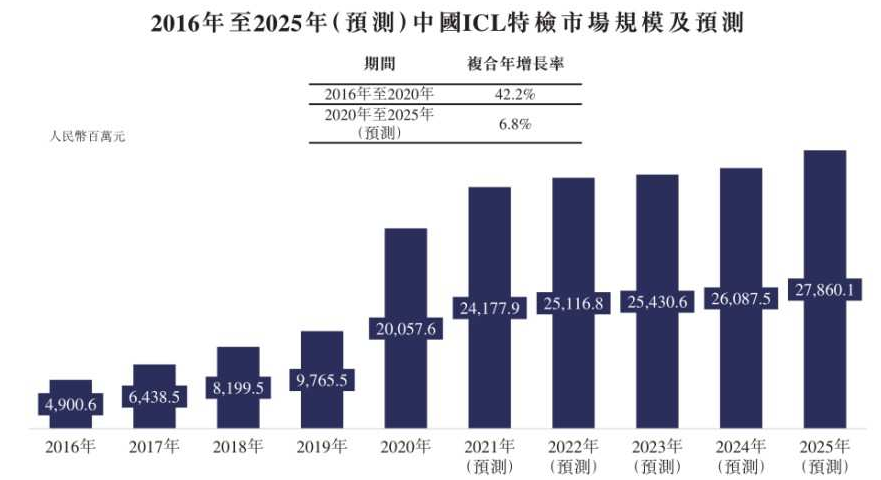 160倍超购！新冠检测概念康圣环球遭热捧，值得申购吗？