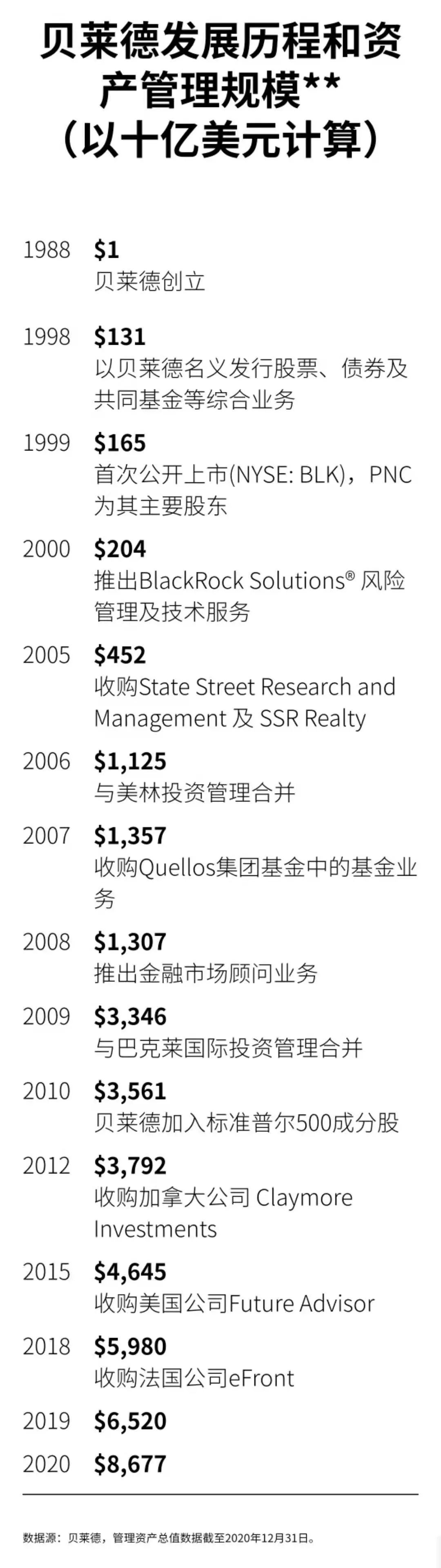 刚刚，正式上报！60万亿全球最大资管公司出手：进军中国首只公募基金来了