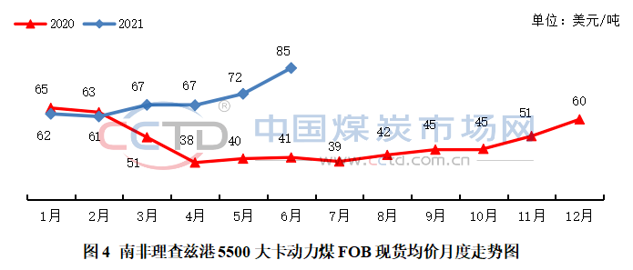 国际煤市还能强势运行多久？