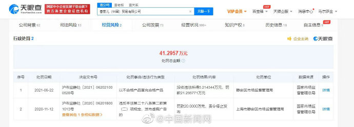 香奈儿因以次充好被罚21万
