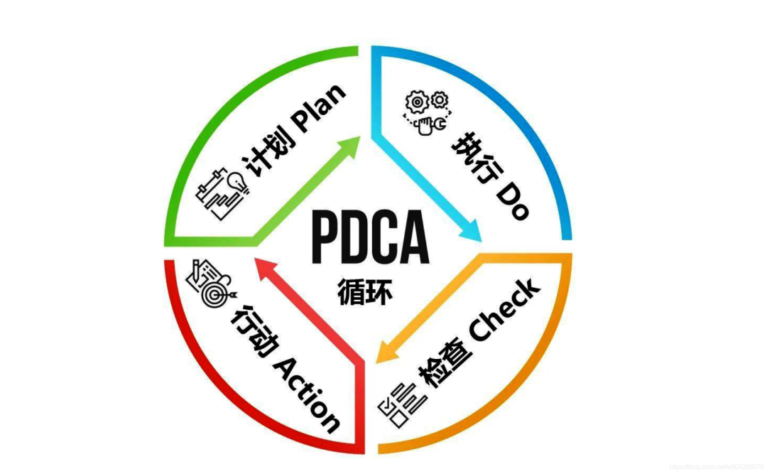 技術人員如何做晉升答辯