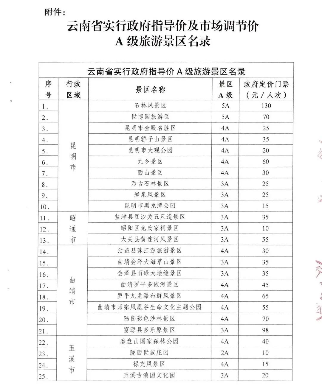 跟团游低于这个价格要谨慎！云南省发布旅游产品参考成本