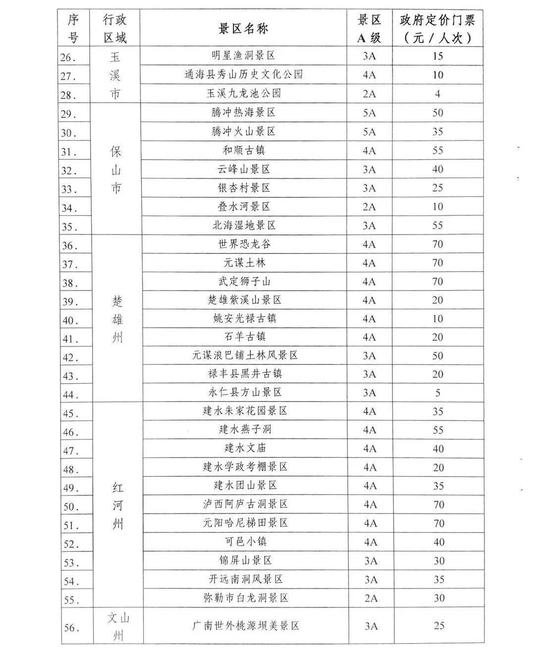 跟团游低于这个价格要谨慎！云南省发布旅游产品参考成本