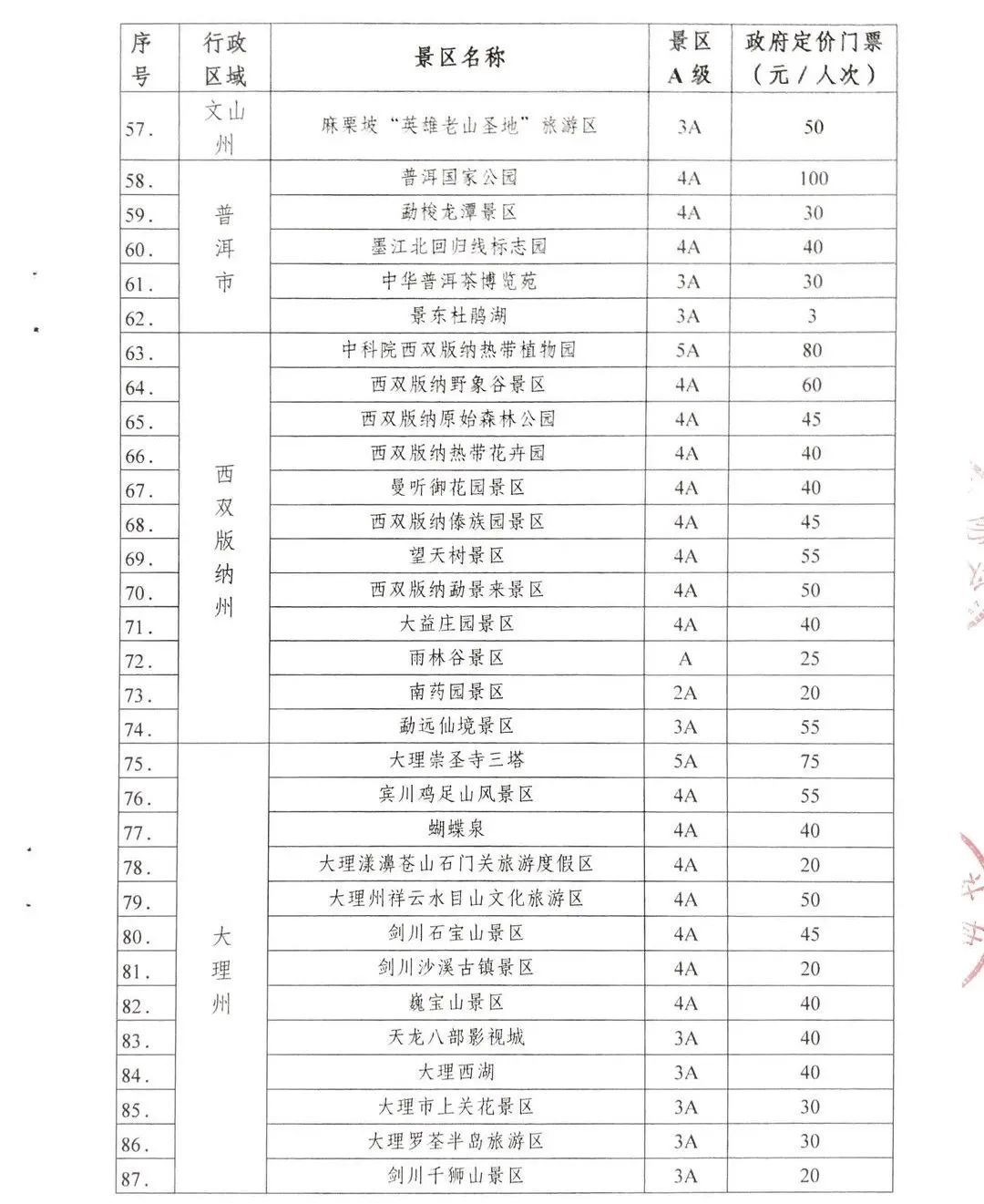 跟团游低于这个价格要谨慎！云南省发布旅游产品参考成本