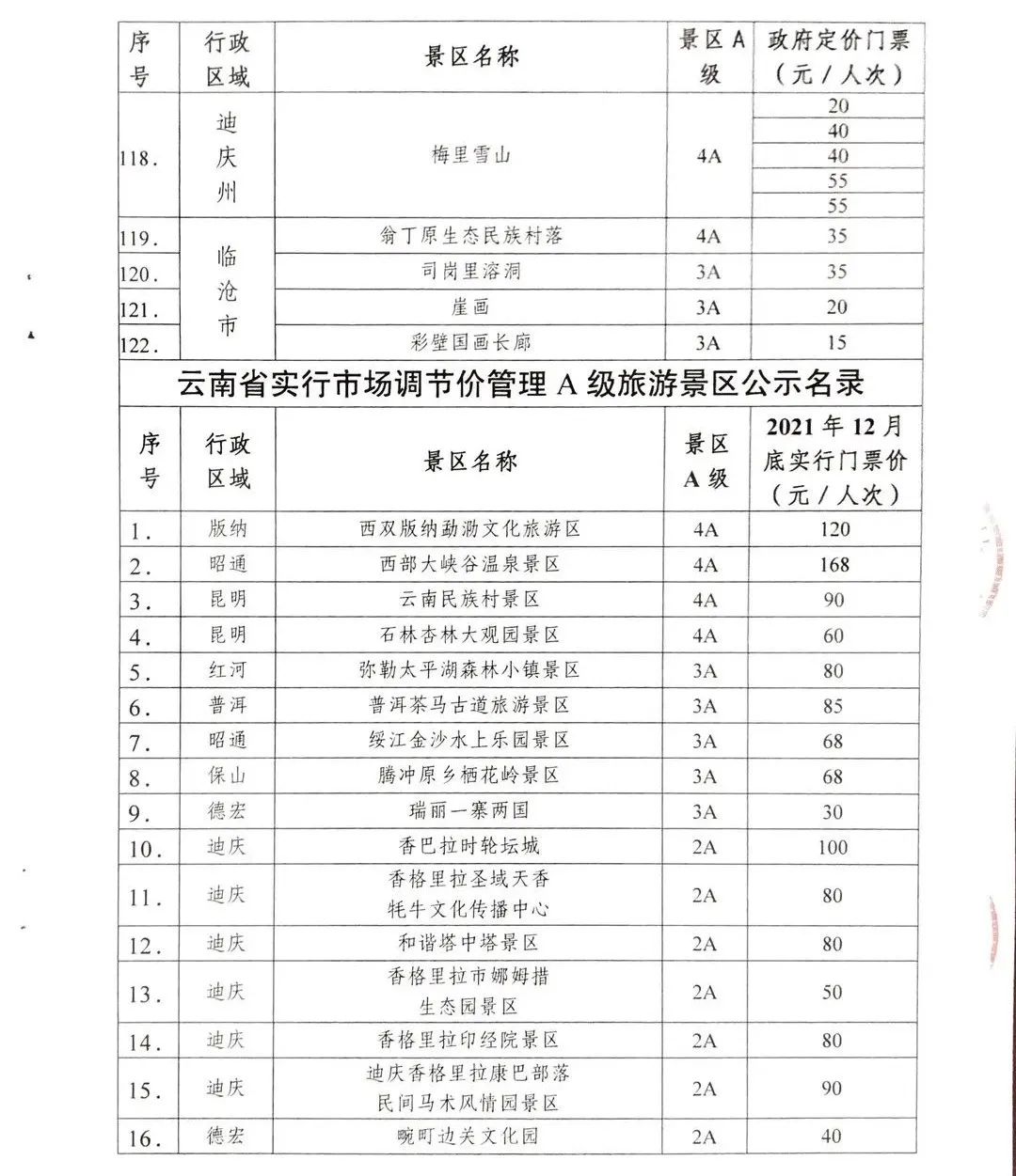 跟团游低于这个价格要谨慎！云南省发布旅游产品参考成本