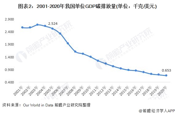 中国碳达峰、碳中和市场发展趋势详解，新能源产业迎来新机遇