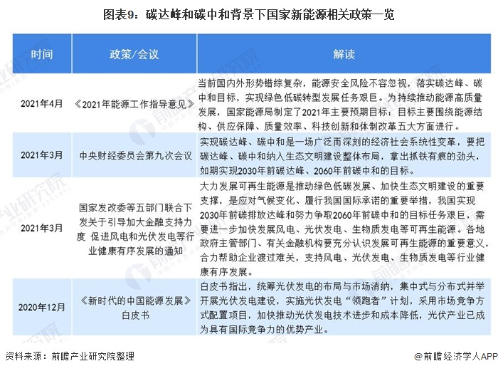 中国碳达峰、碳中和市场发展趋势详解，新能源产业迎来新机遇