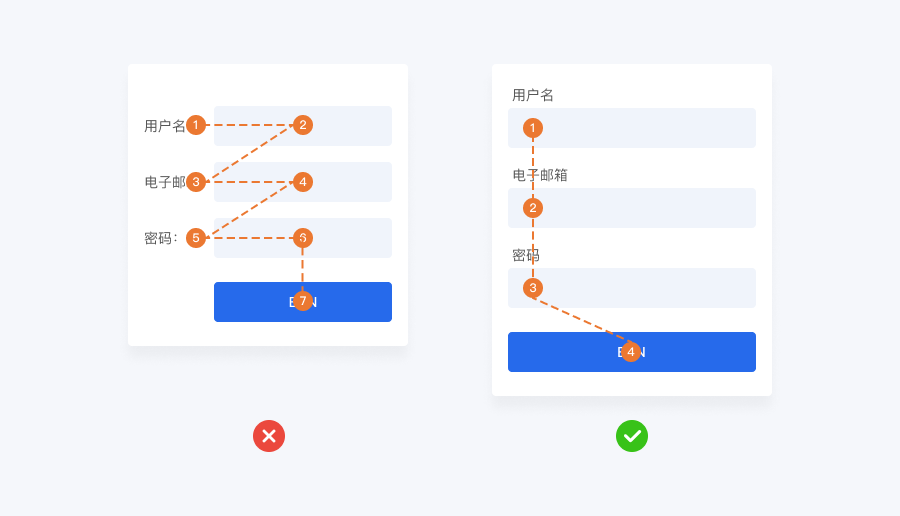 提升表单设计效果的18个技巧