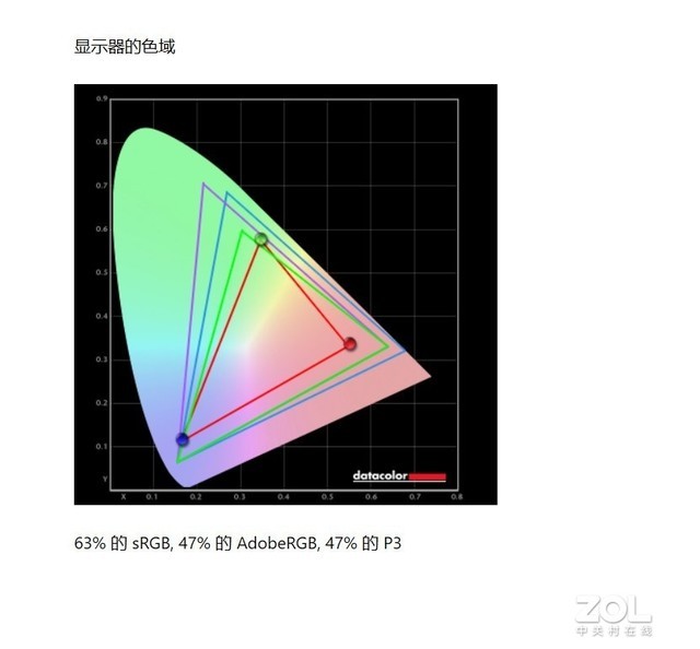 全新设计带来非凡体验 微星侠客-刃15游戏本评测