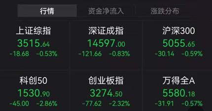 发生了什么？刚刚，医药股集体崩了！这指数暴跌近9%，5000亿白马闪崩近14%！徐翔概念股突然跌停