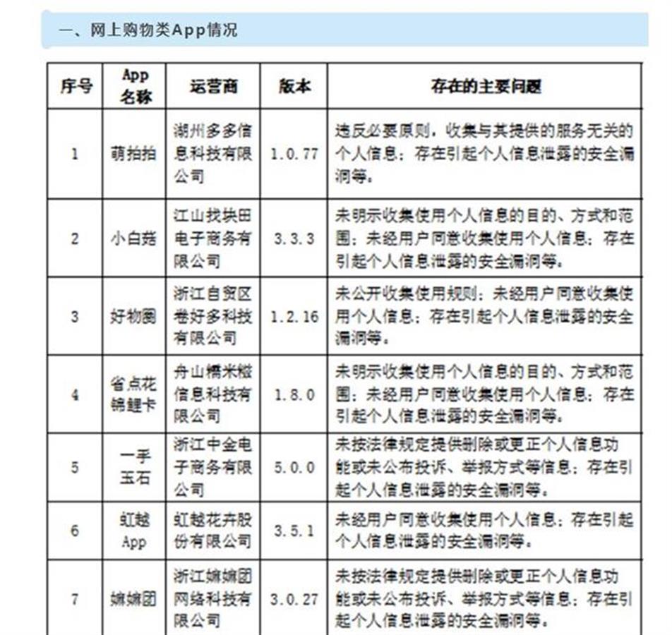 57款A(yù)PP因違法收集個(gè)人信息被通報(bào)，有你使用過的嗎？