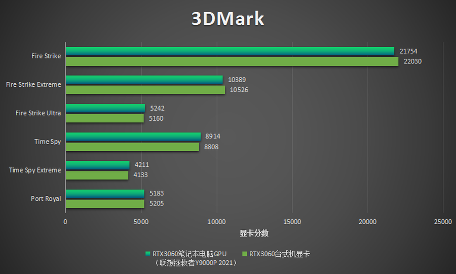 拯救者Y9000P 2021游戏本评测:可玩性超赞