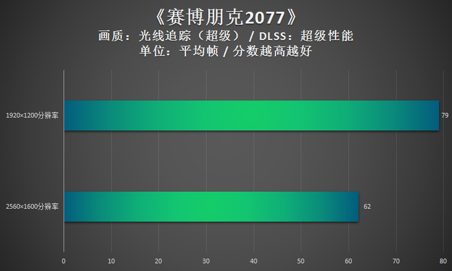拯救者Y9000P 2021游戏本评测:可玩性超赞