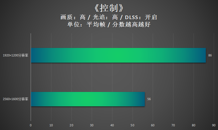 拯救者Y9000P 2021游戏本评测:可玩性超赞