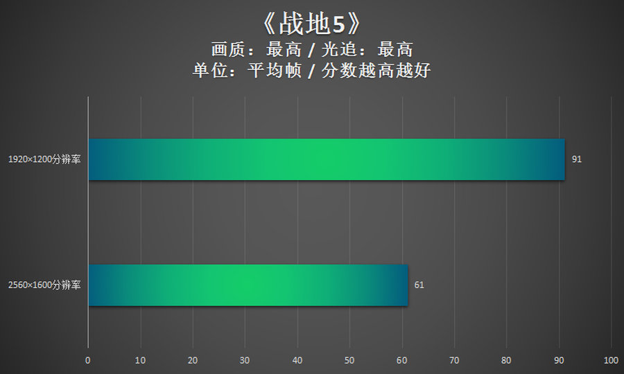 拯救者Y9000P 2021游戏本评测:可玩性超赞