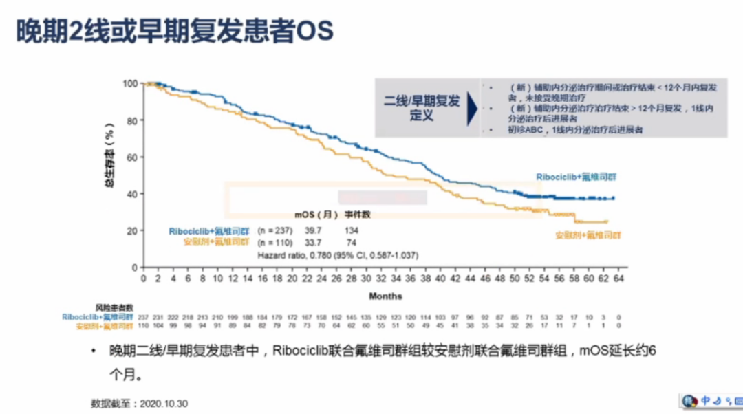 2021 ASCO早期乳腺癌治疗进展解读