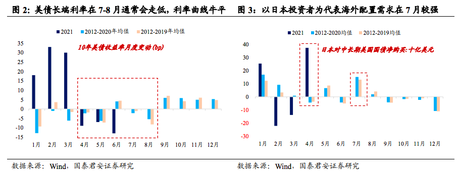 年内首提“降准”出乎意料，对股市和债市意味着什么？