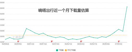 打车厂家开启“战斗模式”