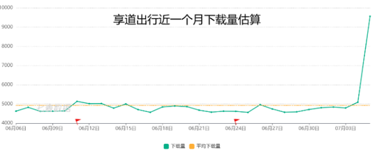 打车厂家开启“战斗模式”