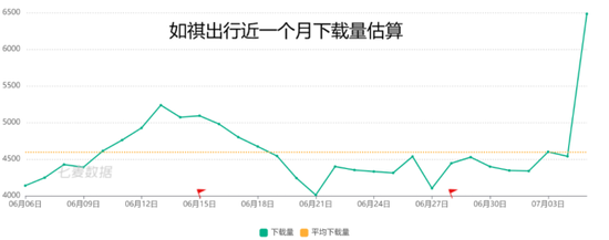 打车厂家开启“战斗模式”