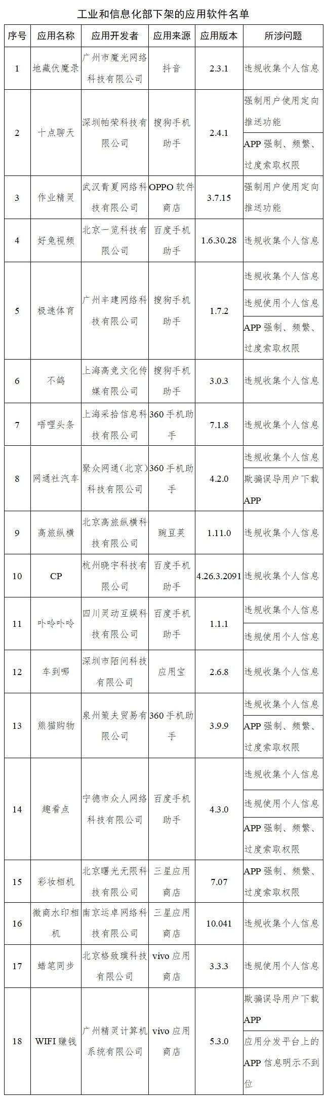 紧急！工信部通报，下架这48款App！你手机里可能也有→