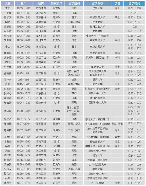 归国学子推动新中国文化教育事业发展
