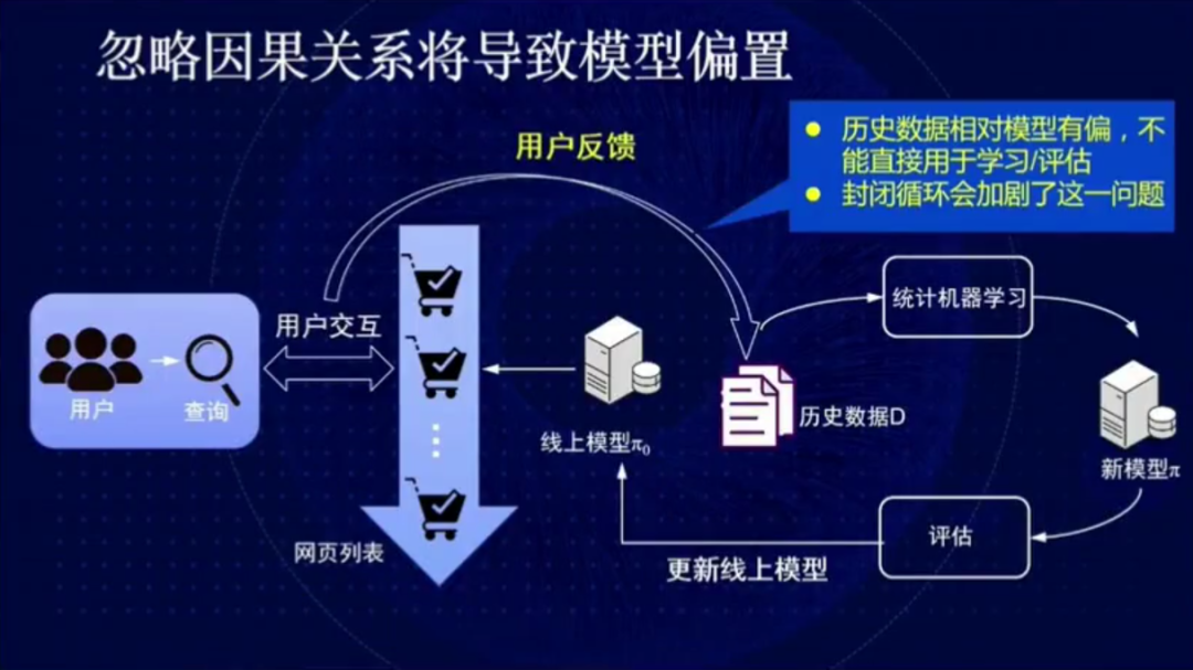 中国人民大学文继荣：搜索，从相关性到有用性