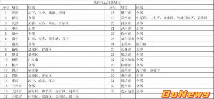 美团充电宝负责人已离职，33个自营城市被代理商接盘-DoNews，秒懂美团充电宝负责人已离职，33个自营城市被代理商接盘-DoNews