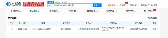 申请破产！造车巨头烧光84亿还造不出车，300员工一年零食吃掉半个亿