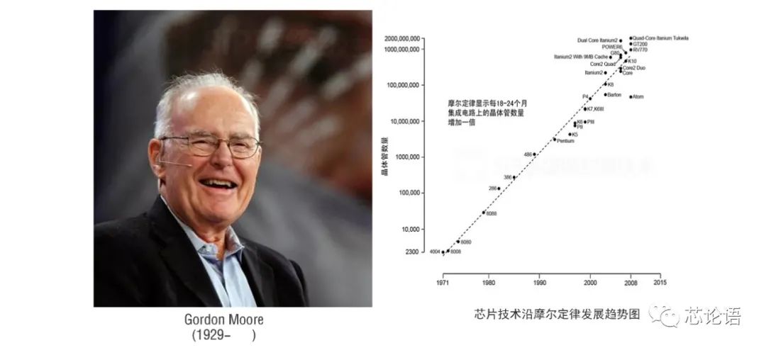 科普：图说芯片技术60多年的发展史（上篇）