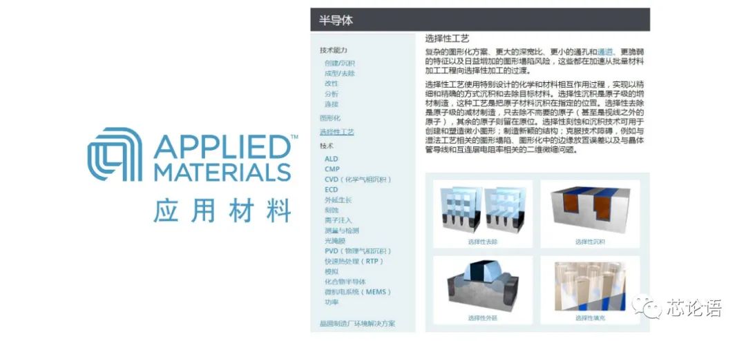 科普：图说芯片技术60多年的发展史（上篇）