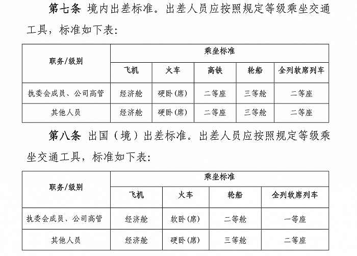 投行高层出差坐火车硬席、经济舱，互联网大厂涨薪俩月，金融“民工”两人一室