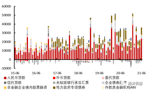 降准下的形势研判：近忧已消除，远虑需深谋
