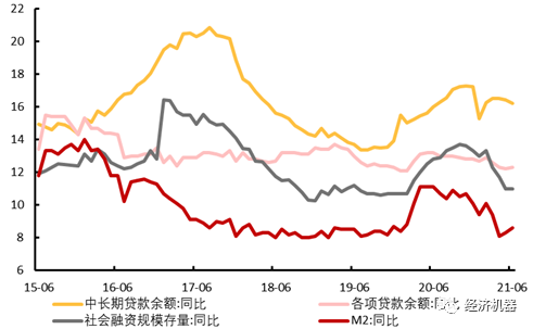 降准下的形势研判：近忧已消除，远虑需深谋