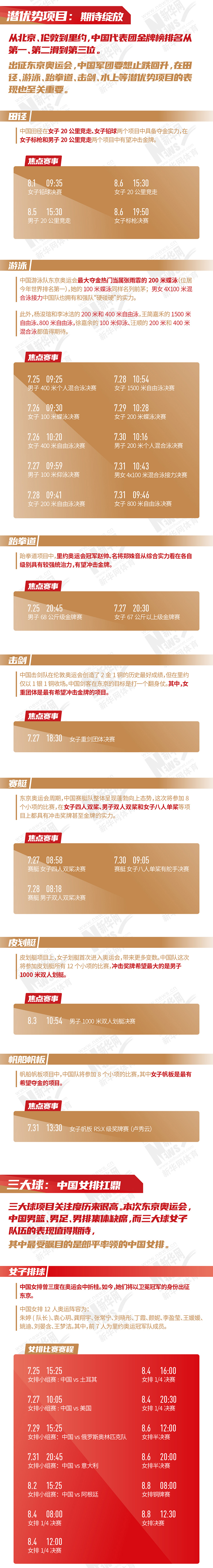 必看！东京奥运会中国军团看点合集